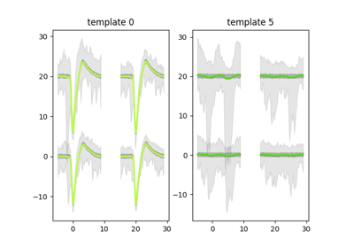 Train your own model