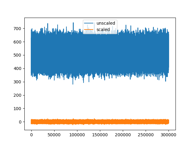 plot 2 working with unscaled traces