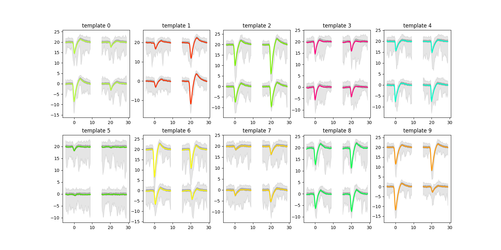 template 0, template 1, template 2, template 3, template 4, template 5, template 6, template 7, template 8, template 9