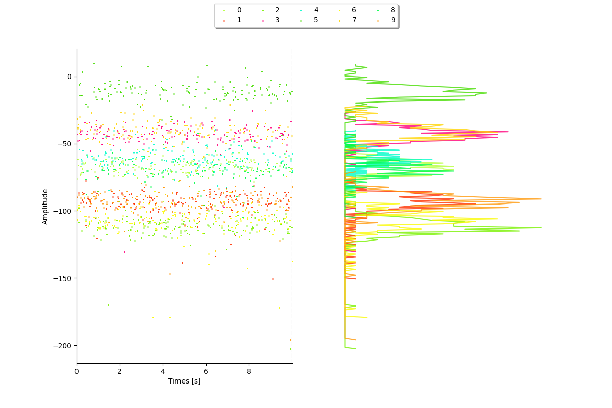 plot 3 waveforms gallery