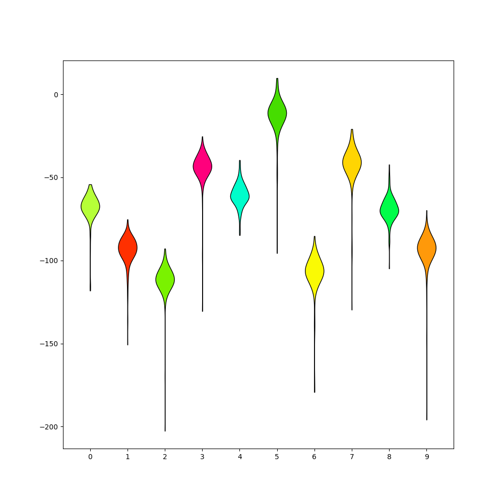 plot 3 waveforms gallery