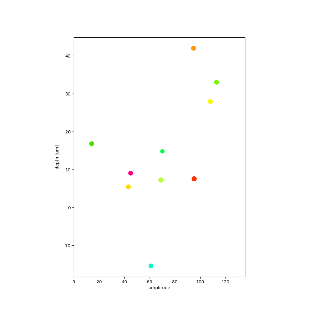 plot 3 waveforms gallery
