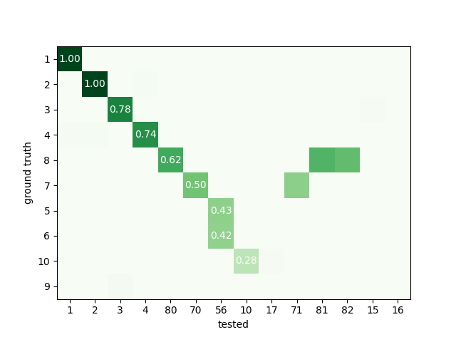 plot 5 comparison sorter weaknesses